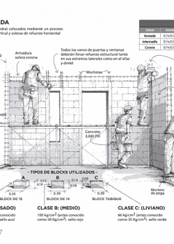 buenas-practicas-en-trabajos-de-construccion-5