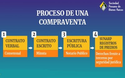 cmpra venta