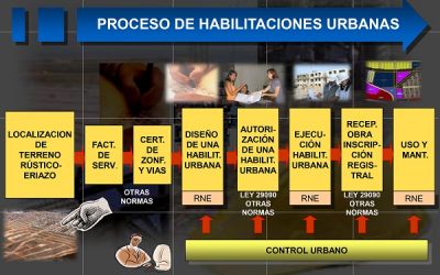habilitacion